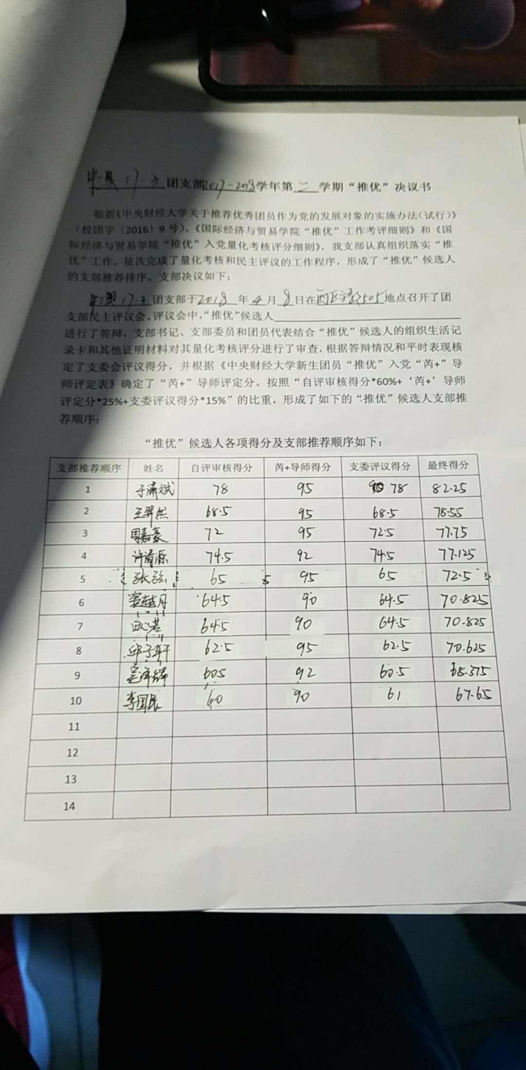 推优候选人得分及支部推荐顺序